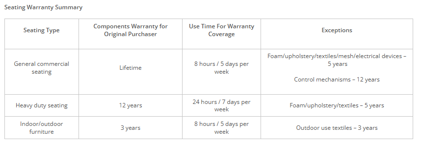 POPCORN Armless Chair, Polypropylene Seat & Back