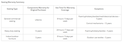 ASPEN High Back Multi-Tilter Chair